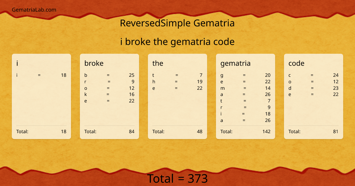 i broke the gematria code in reversedSimple Gematria